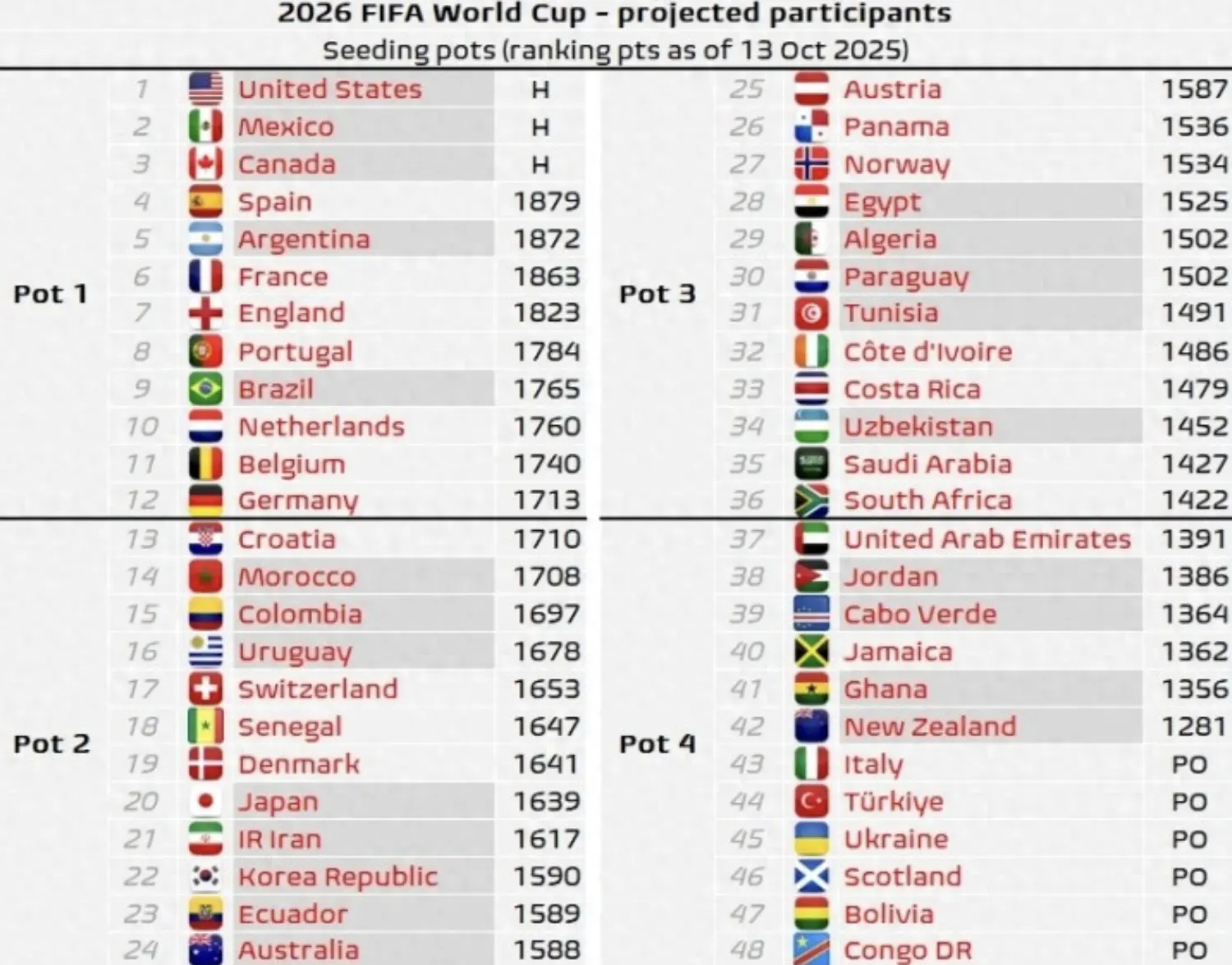 有可能出现, AA, https